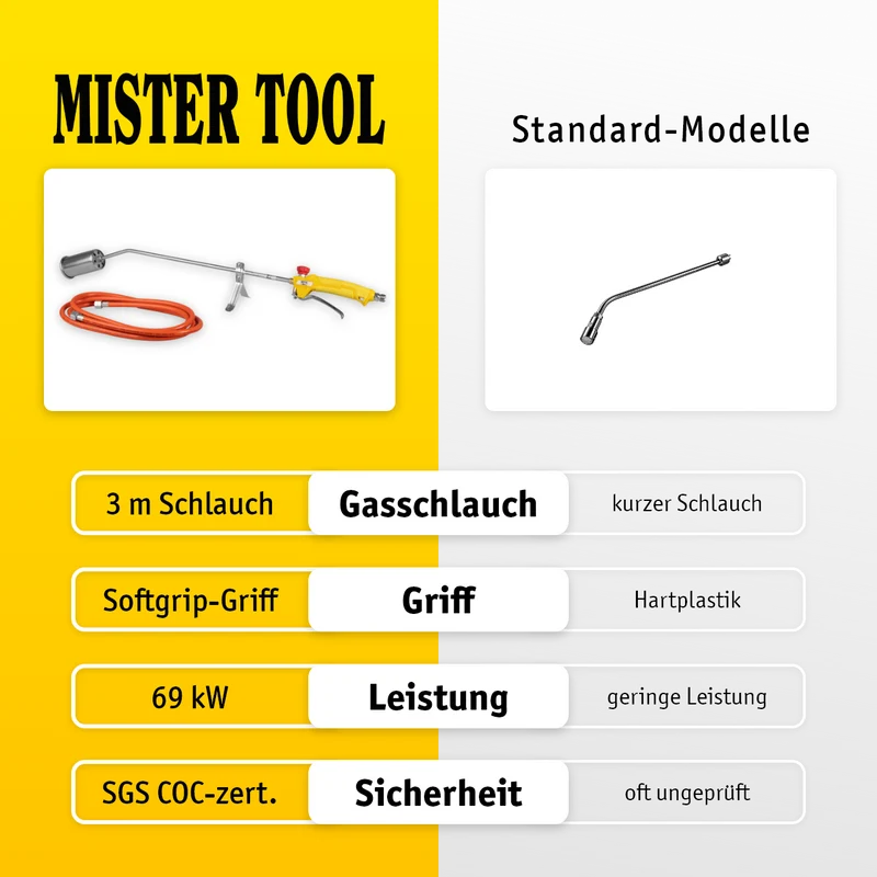Anwärmbrenner Eco Line
