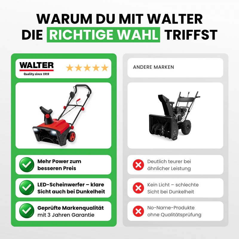 Elektro-Schneefräse 2300 W