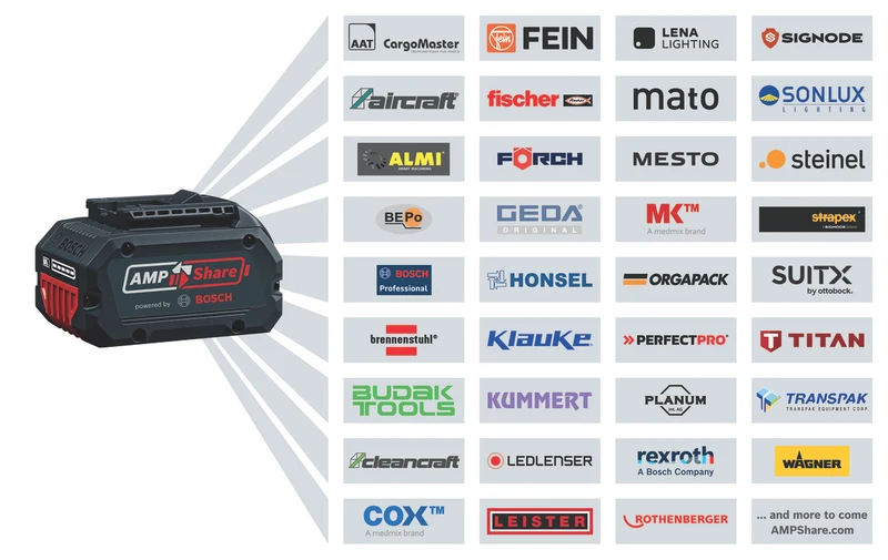 Bosch PRO Akku ProCORE18V+ 8.0 Ah (18,0 V / 8,0 Ah, bis 2000 W max. Leistung, Tabless-Zellen, AMPShare Akkupack)