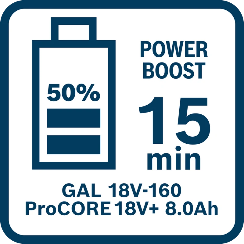 Bosch PRO Akku ProCORE18V+ 8.0 Ah (18,0 V / 8,0 Ah, bis 2000 W max. Leistung, Tabless-Zellen, AMPShare Akkupack)