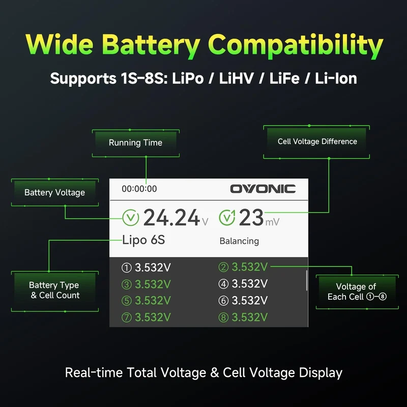 OVONIC C30 Smart-Akkutester und Zell-Balancer für 1S-8S LiPo-, LiHV-, LiFe- & Li-Ion-Akkus, PWM/PPM-Servotester, 30 W USB-C PD & 22,5 W USB-A Schnellladeausgang