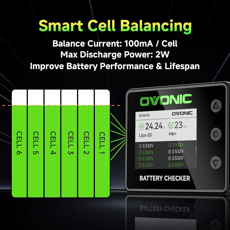 OVONIC C30 Smart-Akkutester und Zell-Balancer für 1S-8S LiPo-, LiHV-, LiFe- & Li-Ion-Akkus, PWM/PPM-Servotester, 30 W USB-C PD & 22,5 W USB-A Schnellladeausgang