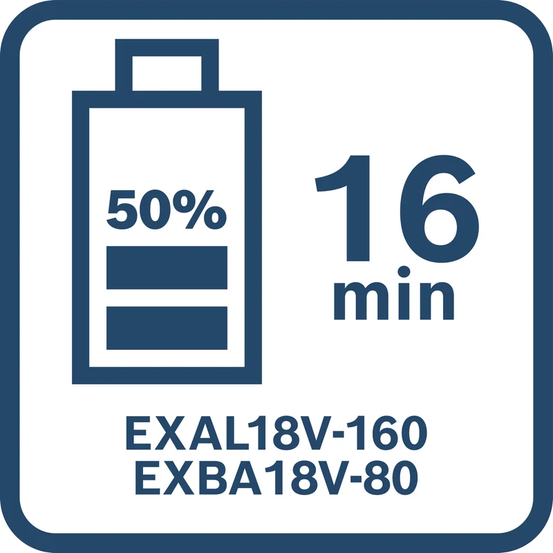 Bosch EXPERT Ladegerät EXAL18V-160 (Ultraschnell, lädt EXBA18V-80-Akkus in 39 min, Ladestrom 16 A)