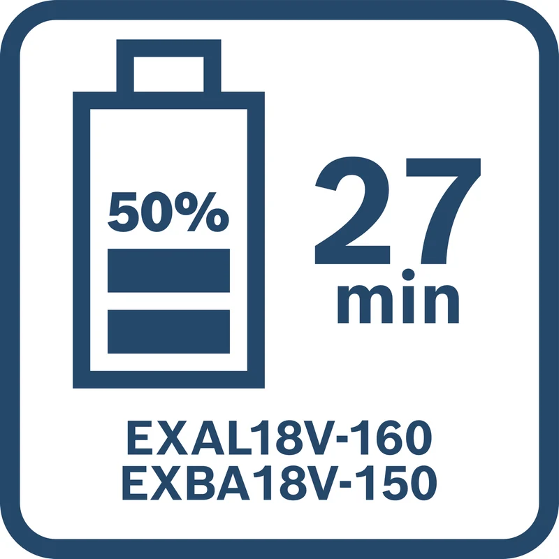 Bosch EXPERT Ladegerät EXAL18V-160 (Ultraschnell, lädt EXBA18V-80-Akkus in 39 min, Ladestrom 16 A)