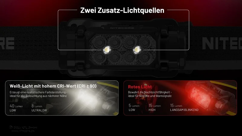 Nitecore HC65 UHE Hunting Edition Stirnlampe aus Metall, 2000 Lumen, 3 Lichtquellen, wiederaufladbar