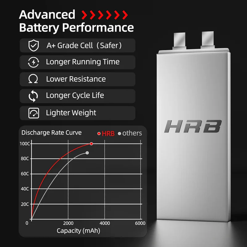 HRB 6S 3300mAh 22,2V 100C LiPo-Akku mit XT90-Stecker (2 St.)