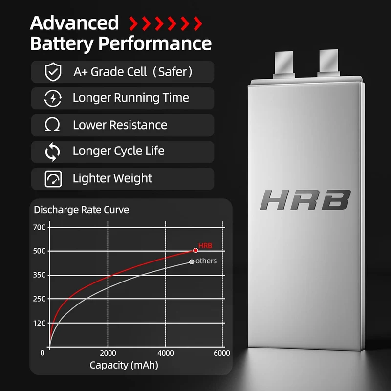 HRB 14,8V 5000mAh 50C LiPo- Akku mit XT60-Stecker (2 St.)