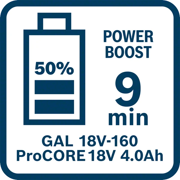Bosch Professional GAL 18V-160 Schnellladegerät 16 A (Lader für 18V Akkus)