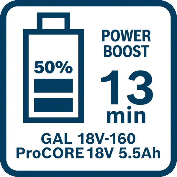 Bosch Professional GAL 18V-160 Schnellladegerät 16 A (Lader für 18V Akkus)