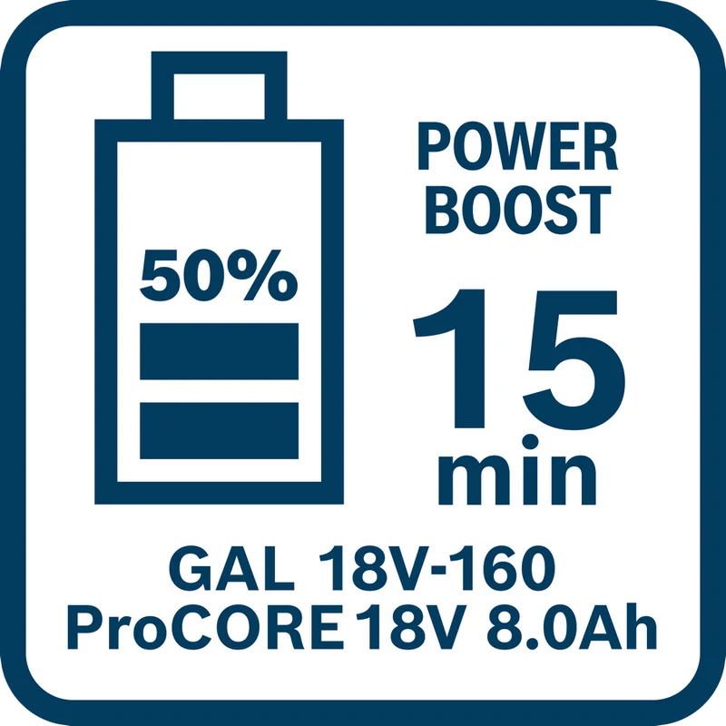 Bosch Professional GAL 18V-160 Schnellladegerät 16 A (Lader für 18V Akkus)