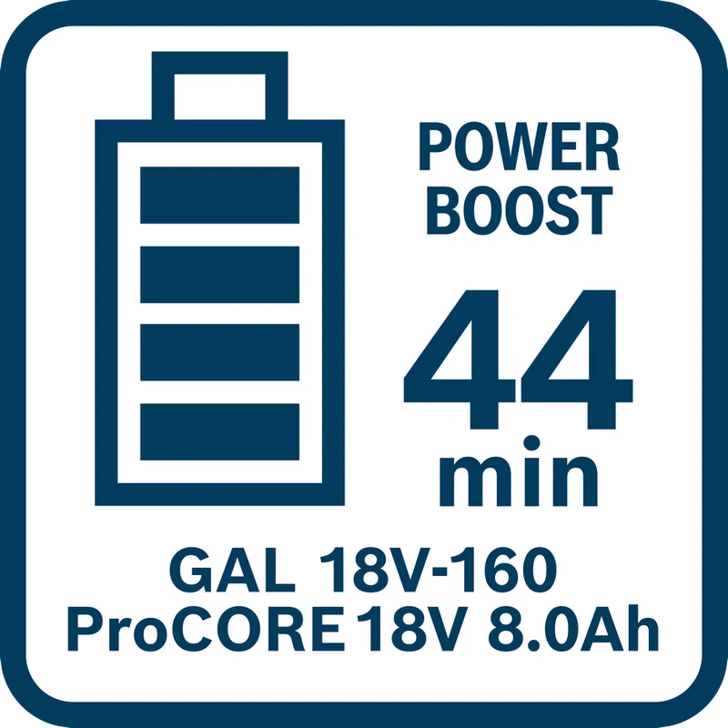 Bosch Professional GAL 18V-160 Schnellladegerät 16 A (Lader für 18V Akkus)