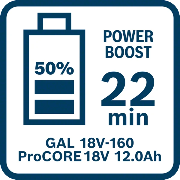 Bosch Professional GAL 18V-160 Schnellladegerät 16 A (Lader für 18V Akkus)