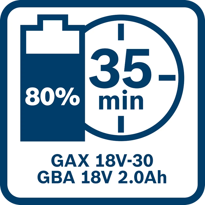 Bosch Professional GAX 18V-30 UNI Ladegerät mit 3 A Ladestrom im Karton
