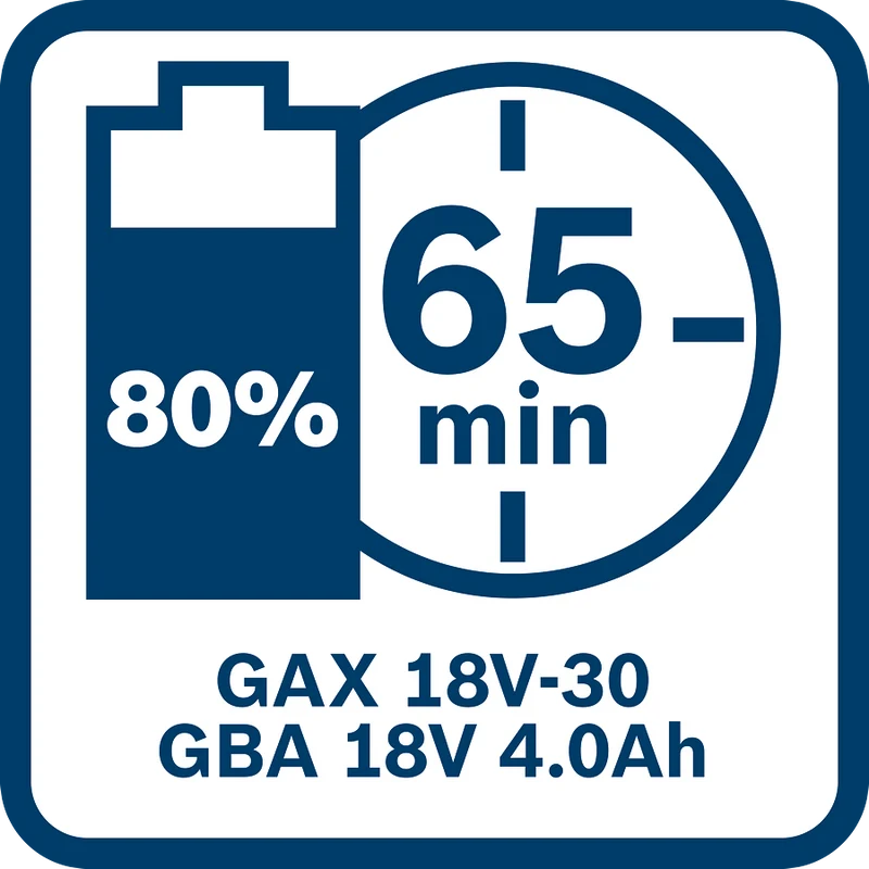 Bosch Professional GAX 18V-30 UNI Ladegerät mit 3 A Ladestrom im Karton