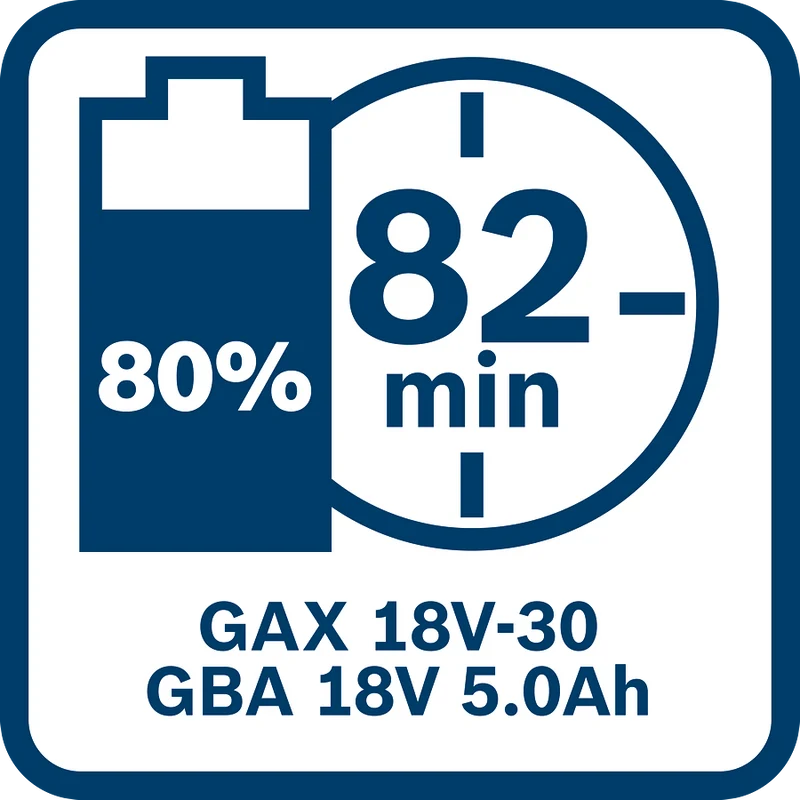 Bosch Professional GAX 18V-30 UNI Ladegerät mit 3 A Ladestrom im Karton