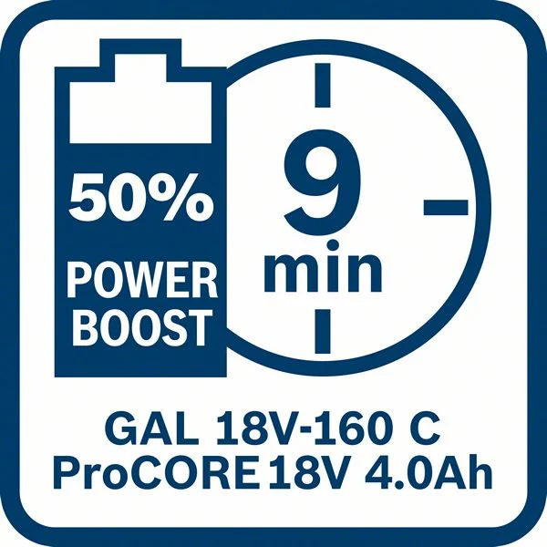 Bosch PRO Akku ProCORE18V 4.0 Ah (18,0 V / 4,0 Ah, AMPShare Akkupack, kompakte Größe)