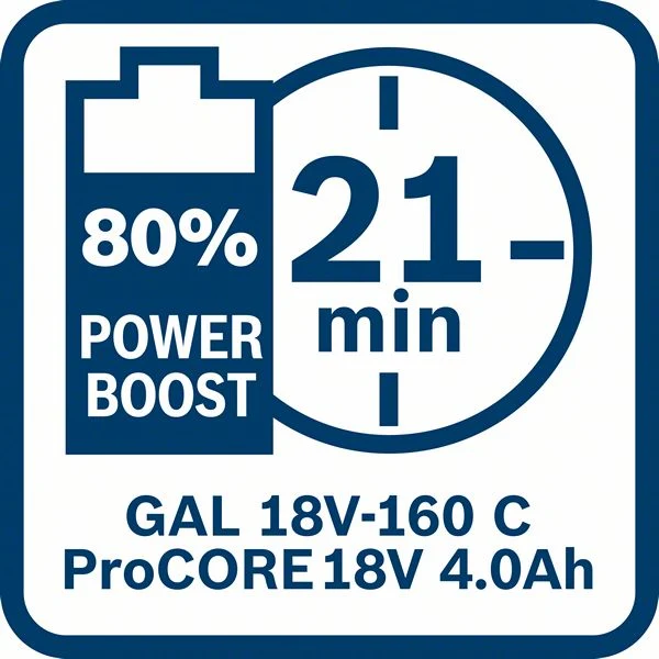 Bosch PRO Akku ProCORE18V 4.0 Ah (18,0 V / 4,0 Ah, AMPShare Akkupack, kompakte Größe)