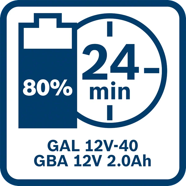 Bosch Professional GAL 12V-40 Schnellladegerät 4 A (Lader für 12V Akkus)