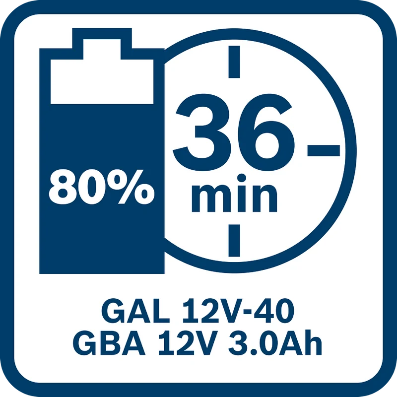 Bosch Professional GAL 12V-40 Schnellladegerät 4 A (Lader für 12V Akkus)