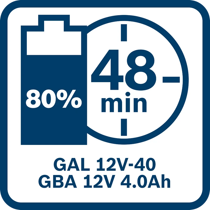 Bosch Professional GAL 12V-40 Schnellladegerät 4 A (Lader für 12V Akkus)