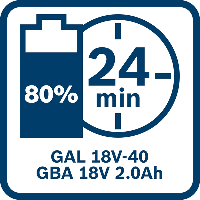 Bosch Professional GAL 18V-40 Schnellladegerät 4.0 A Ladestrom