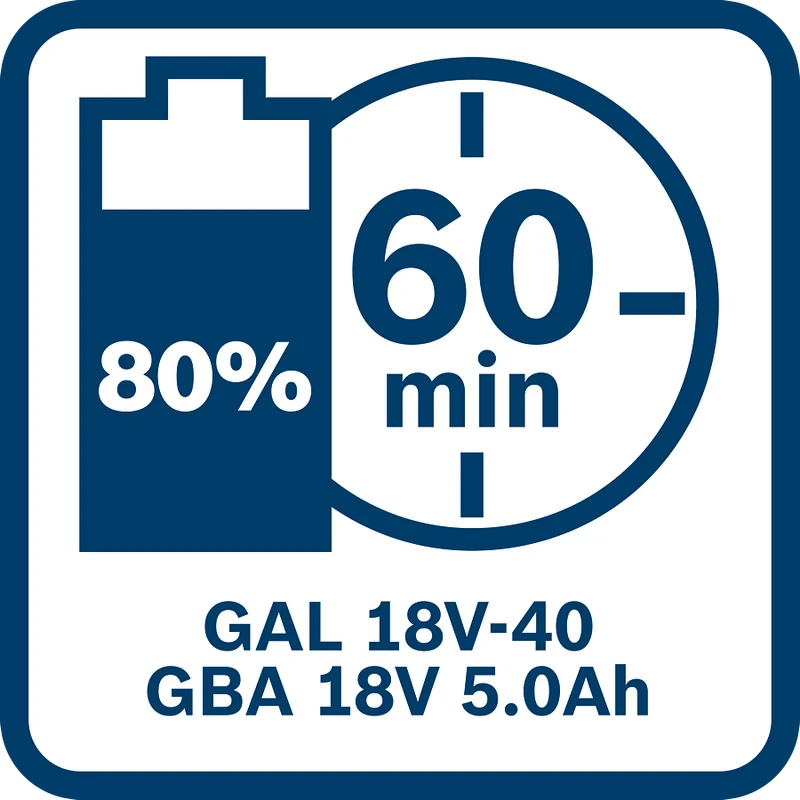 Bosch Professional GAL 18V-40 Schnellladegerät 4.0 A Ladestrom