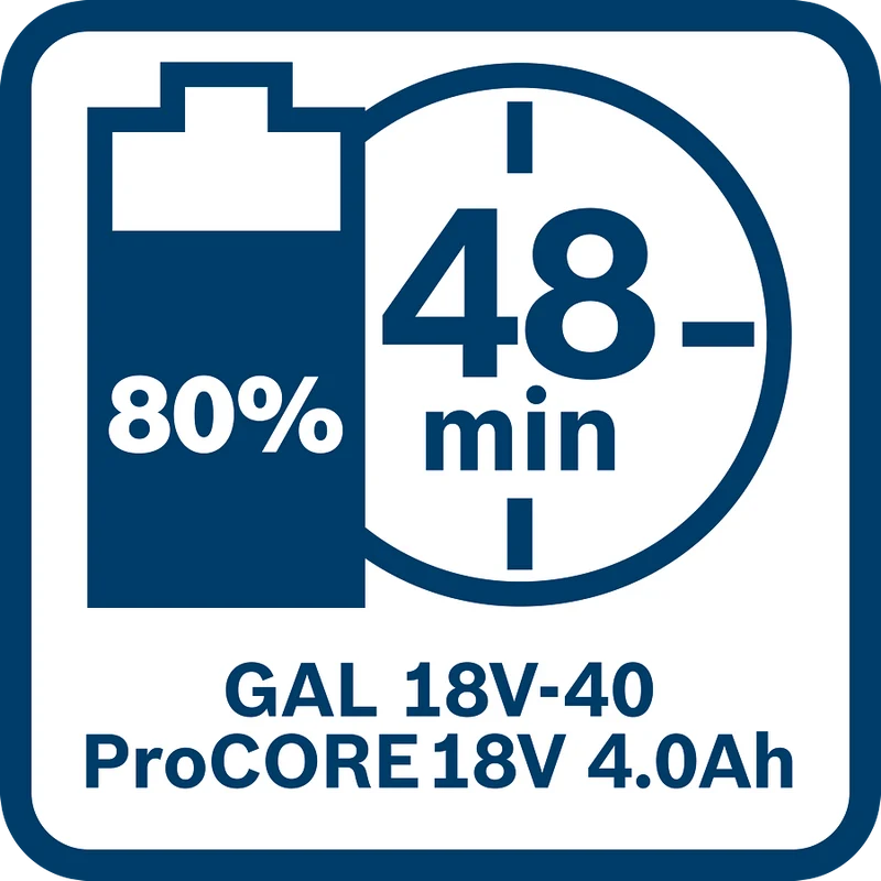 Bosch Professional GAL 18V-40 Schnellladegerät 4.0 A Ladestrom