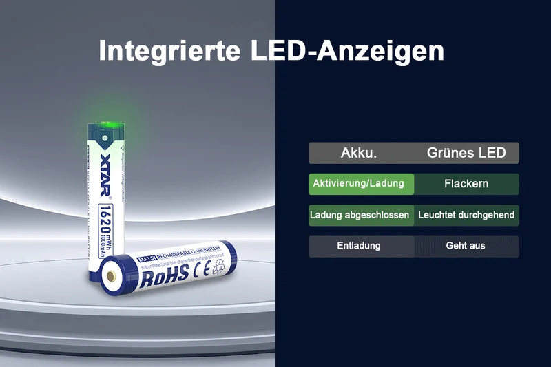 Xtar AAA 1,5V 1620mWh (ca. 1000mAh) (Micro, LR03) Li-Ionen-Akku (Wiederaufladbar) mit *Indikator (4 St.)