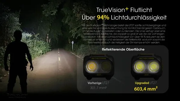 Nitecore UT27 2024 LED-Stirnlampe, Dual Power, max. 800 Lumen, ultraleicht, gelbes Stirnband