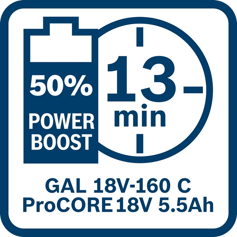 Bosch Akkupack 4x ProCORE18V 5.5Ah