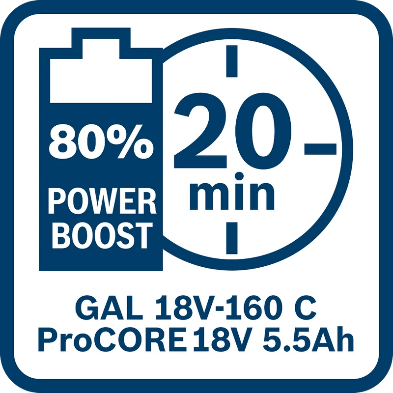 Bosch Akkupack 4x ProCORE18V 5.5Ah