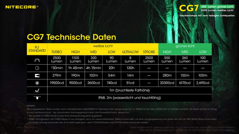 Nitecore Taschenlampe Chameleon CG7 - 2500 Lumen Weißlicht, 540 Lumen grünes Licht