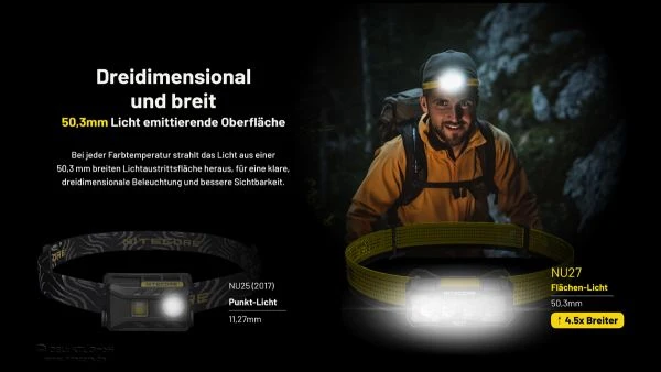 Nitecore NU27 Stirnlampe mit mehreren Farbtemperaturen, MCT UHE LEDs, ultraleicht, 600 Lumen, dreidimensionales Flächen-Licht