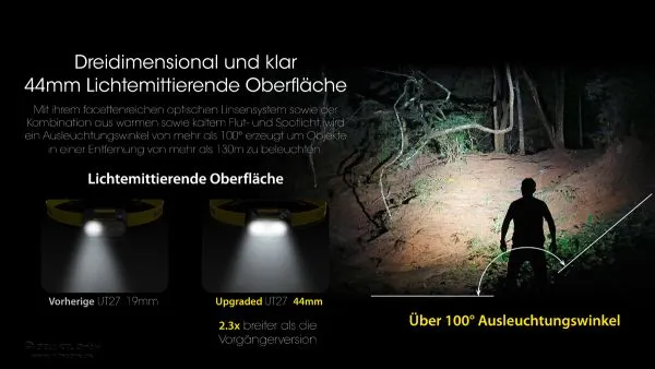 Nitecore UT27 2024 Titan White LED-Stirnlampe, Dual Power, max. 800 Lumen, ultraleicht, weißes Gehäuse und Stirnband
