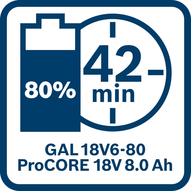 Bosch PRO Ladegerät GAL 18V6-80 (Sequentielles Laden von 6 Akkus, Ladestrom: 8 A, 2 Ladezyklen: 80/100%, Prioritätsstarttast)