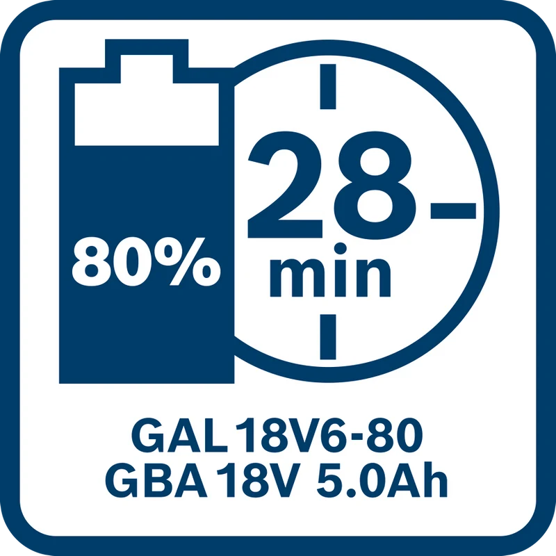 Bosch PRO Ladegerät GAL 18V6-80 (Sequentielles Laden von 6 Akkus, Ladestrom: 8 A, 2 Ladezyklen: 80/100%, Prioritätsstarttast)