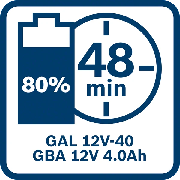 Bosch Starter-Set 12V2.0 + 12V4.0 + 12V-40