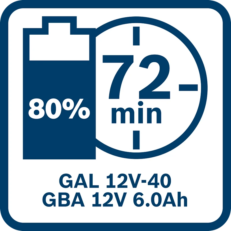 Bosch Professional 12 V Starter Set 2x 12V 6.0 Ah Akku + GAL 12V-40