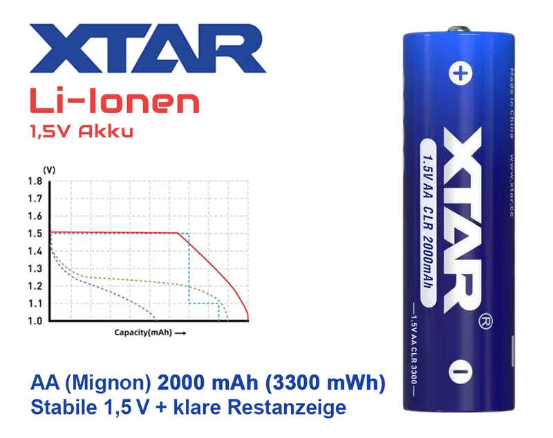 XTAR 1,5V AA CLR 3300 Li-Ion Akku | 2000 mAh Konstante Spannung & Akkuwechselanzeige