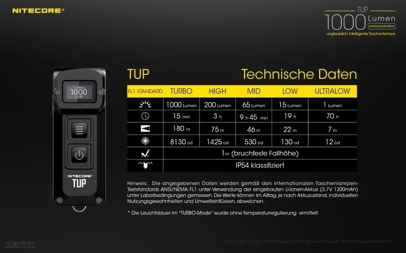 Nitecore TUP schlüsselanhängerleuchte CREE XP-L HD V6 LED - 1000 Lumen 2 Farben wählbar