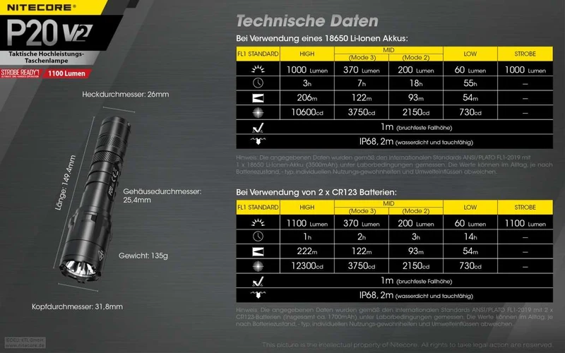 Nitecore P20 V2 LED-Taschenlampe, 1100 Lumen, taktische Taschenlampe, drei Benutzer-Modi, inklusive 2x CR123A Lithium Batterien