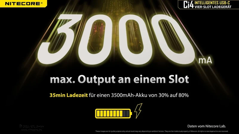 Nitecore Ci4 USB-C Ladegerät – 4-Schacht QC/PD Schnellladegerät für Li-Ion & NiMH/NiCd