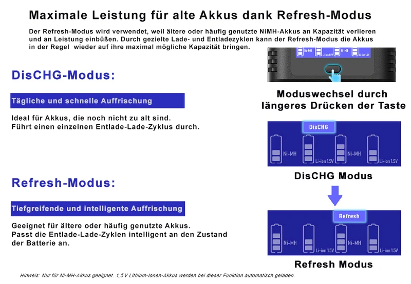 XTAR L4 Pro Akku Ladegerät – für Li-Ion 1,5V & NiMH/NiCd 1,2V AA/AAA Akkus, lädt Ihre Akkus präzise & sicher!