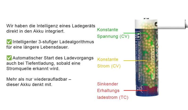 XTAR AA 1,5V Li-Ionen Akku 2450mAh – USB-C – mit Konstante Spannung & Akkuwechselanzeige (4 St. )
