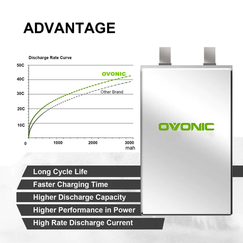 Ovonic Air 3S 3000mAh 11,1V 50C Deans LiPo Akku