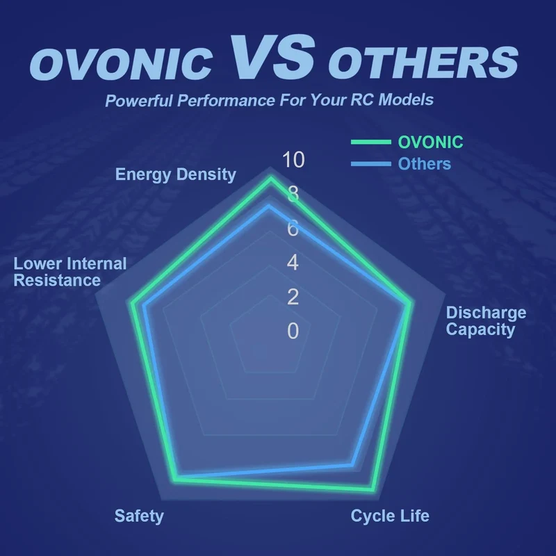 Ovonic Car 6000mAh 80C 2S 7,4 V Lipo-Akku-Hardcase mit Deans-Stecker und Lipo-Spannungsprüfung (2 St.)