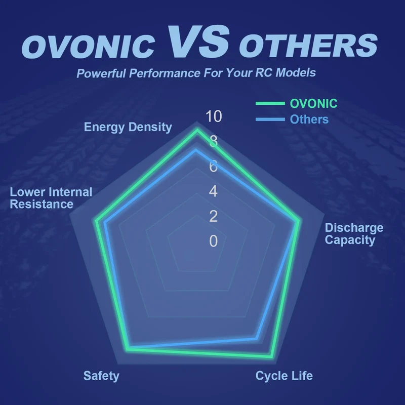 OVONIC 6S Akku 6000mAh 22,2V 120C Lipo Akku mit EC5 Anschluss & Lipo Spannungsprüfer (2 St.)
