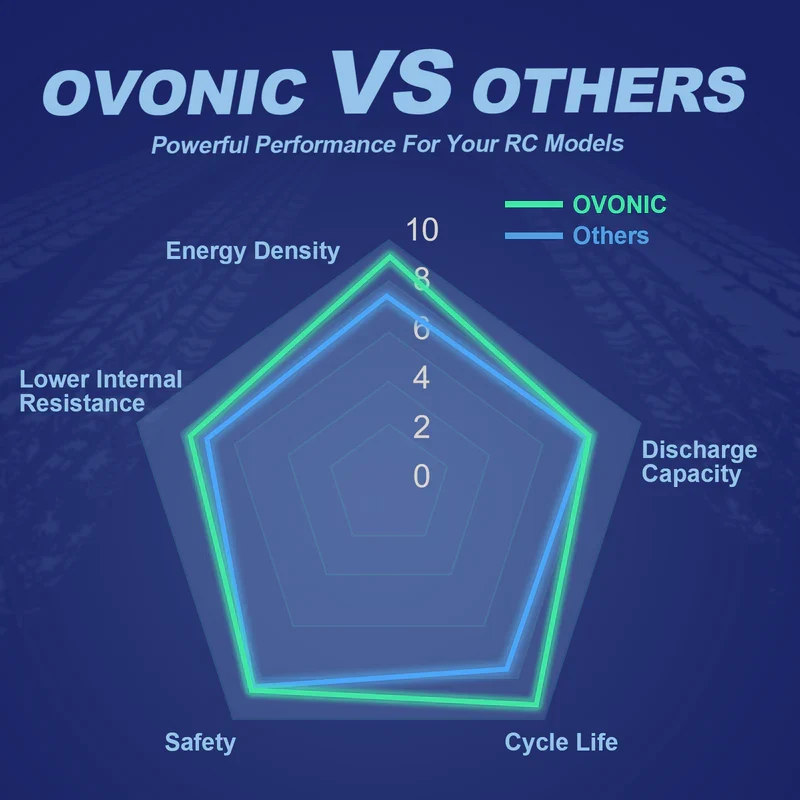 OVONIC 6S 6200mAh 22,2V 130C LiPo-Akku mit EC5-Stecker (2 St.)