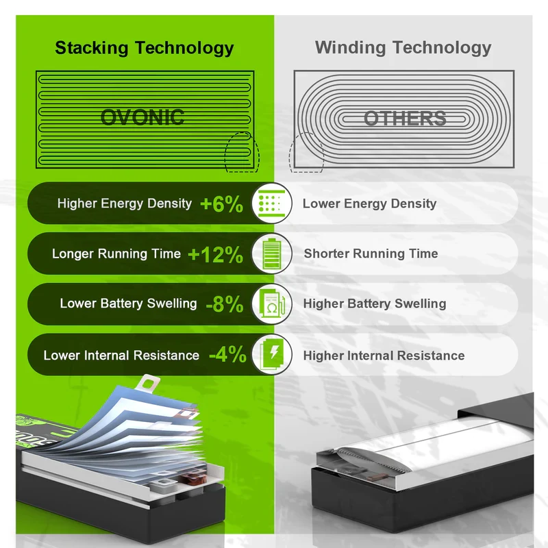 OVONIC CAR 2S 1400mAh 120C 7,4V Lipo-Akku mit IEC-Stecker ( 2 St.)