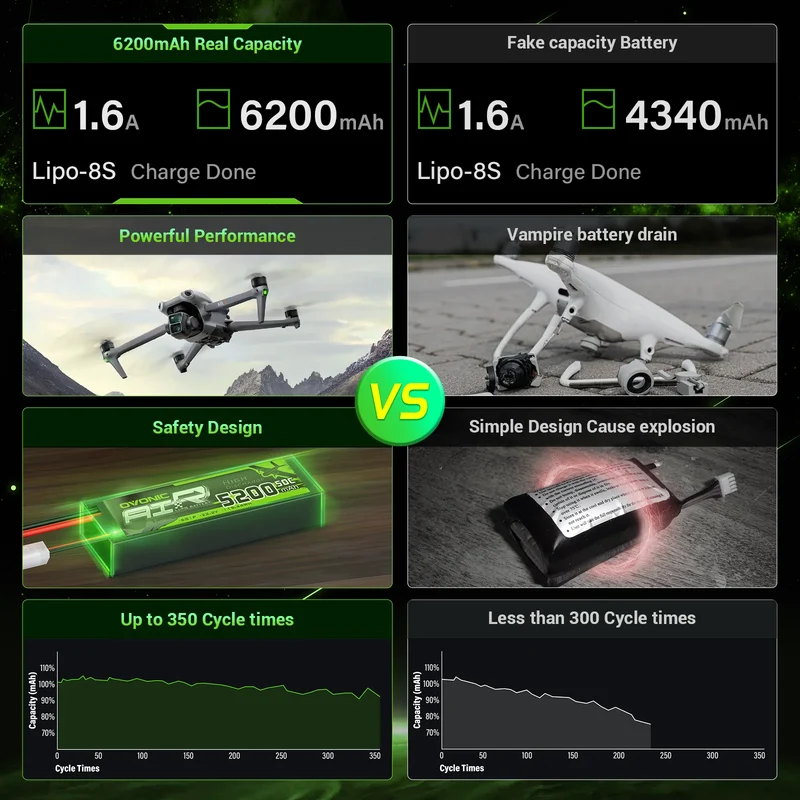 Ovonic Roam Serie 8S 6200mAh 8S1P 150C 29,6V Lipo Akku XT90 Anti-Blitz Stecker